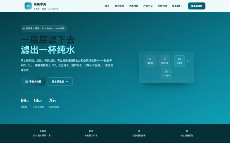 纯泉水务 — 反渗透纯水设备官网案例截图