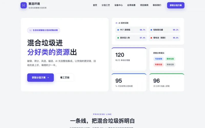 慧选环境 — 生活垃圾智能分选官网案例截图