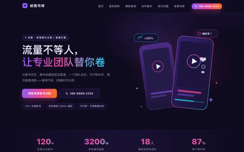 破圈传媒 — 短视频代运营官网案例截图