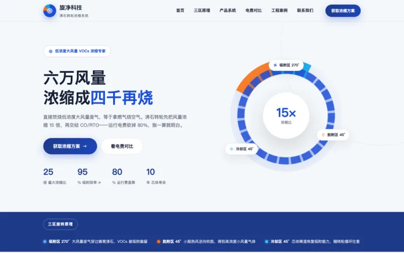 旋净科技 — 沸石转轮浓缩官网案例截图