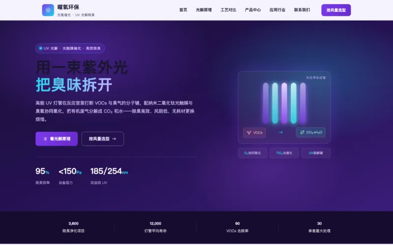 曜氧环保 — 光氧催化设备官网案例截图